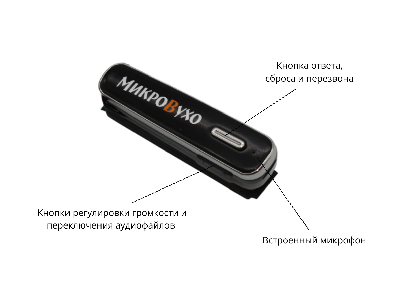 Универсальная гарнитура Bluetooth Box Premier Lite Plus с капсулой Nano 4 мм и магнитами 2 мм 3