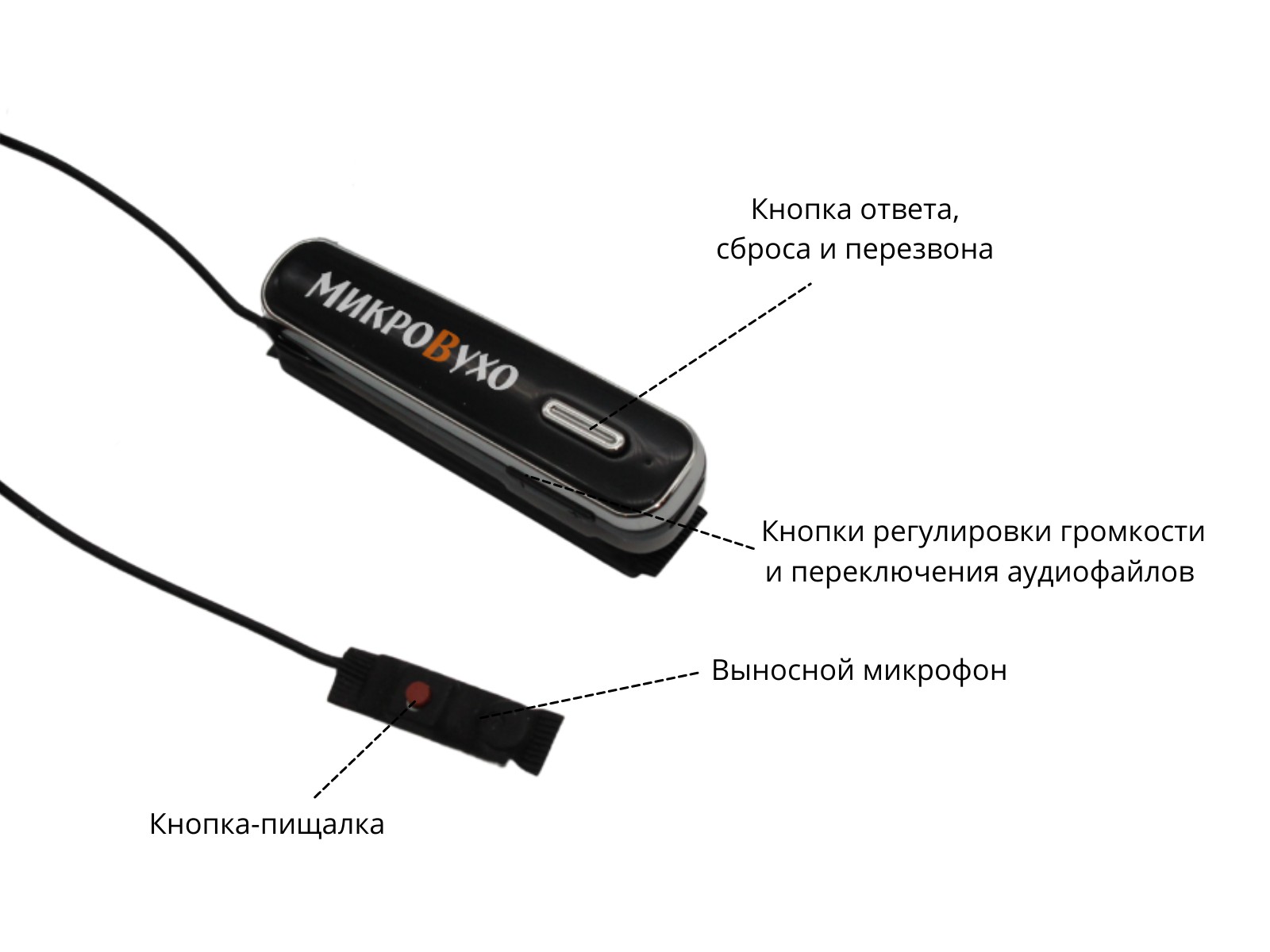 Гарнитура Bluetooth Box Premier Lite Plus с капсульным микронаушником K5 4 мм - изображение 16
